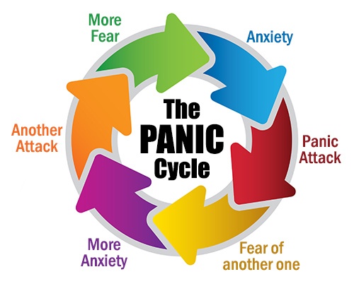 Do I Have Panic Disorder?